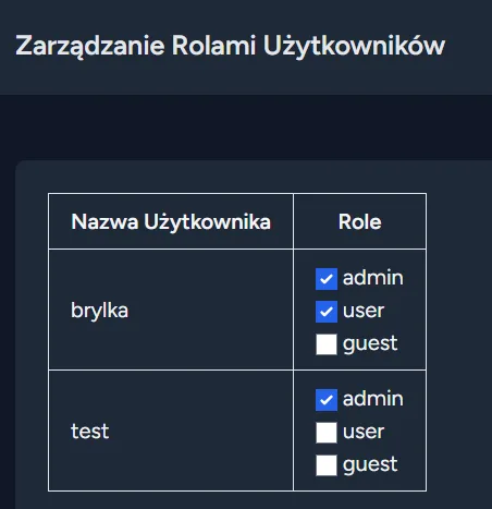 Zarządzanie Rolami Użytkowników