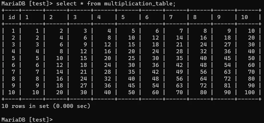 Wynik działania kodu tworzącego tabliczkę mnożenia w tabeli w MySQL.