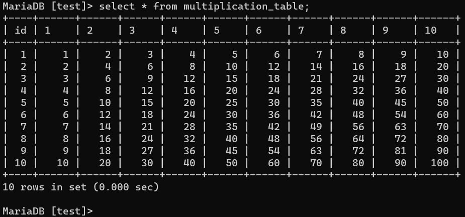 Wynik działania kodu tworzącego tabliczkę mnożenia w tabeli w MySQL.